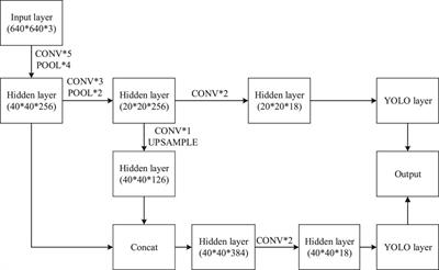 A Pointer Type Instrument Intelligent Reading System Design Based on Convolutional Neural Networks